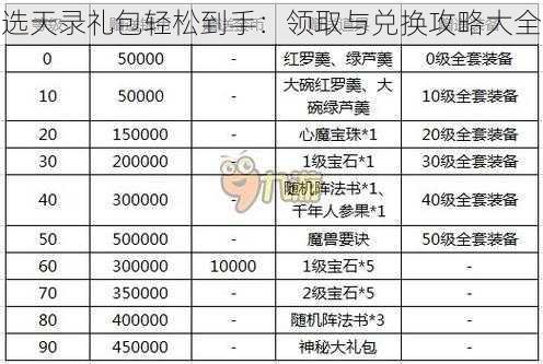 选天录礼包轻松到手：领取与兑换攻略大全