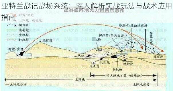 亚特兰战记战场系统：深入解析实战玩法与战术应用指南