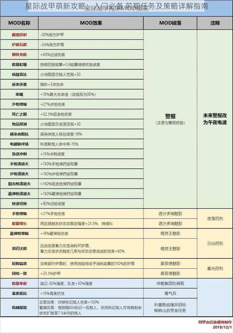 星际战甲萌新攻略：入门必备 前期任务及策略详解指南