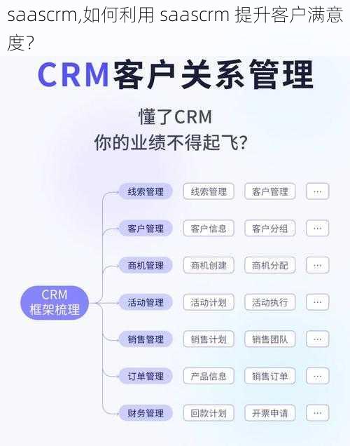 saascrm,如何利用 saascrm 提升客户满意度？