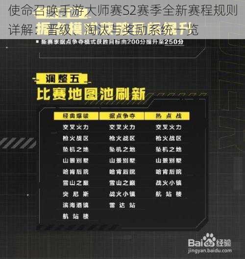 使命召唤手游大师赛S2赛季全新赛程规则详解：晋级、淘汰与奖励系统一览