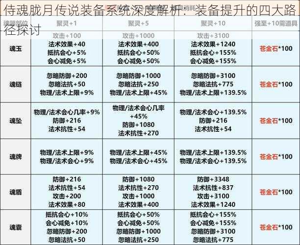 侍魂胧月传说装备系统深度解析：装备提升的四大路径探讨