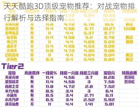 天天酷跑3D顶级宠物推荐：对战宠物排行解析与选择指南