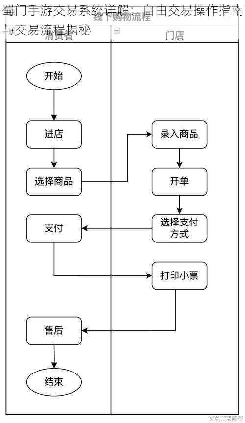 蜀门手游交易系统详解：自由交易操作指南与交易流程揭秘