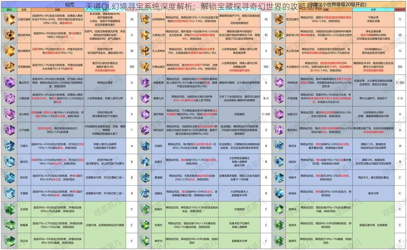 天道OL幻境寻宝系统深度解析：解锁宝藏探寻奇幻世界的攻略秘籍