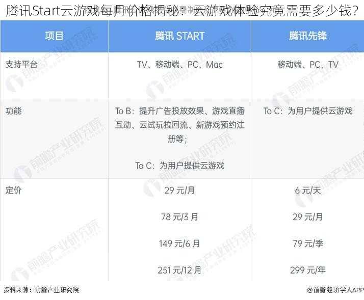 腾讯Start云游戏每月价格揭秘：云游戏体验究竟需要多少钱？