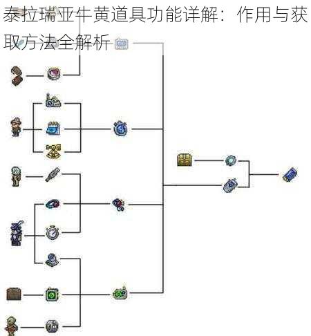 泰拉瑞亚牛黄道具功能详解：作用与获取方法全解析