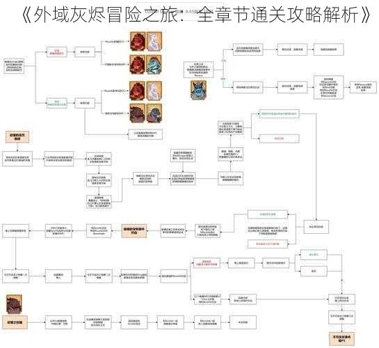 《外域灰烬冒险之旅：全章节通关攻略解析》