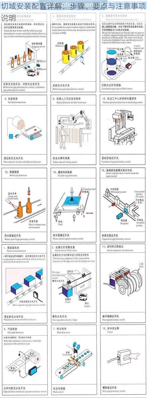 切域安装配置详解：步骤、要点与注意事项说明