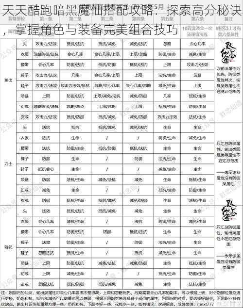 天天酷跑暗黑魔仙搭配攻略：探索高分秘诀，掌握角色与装备完美组合技巧