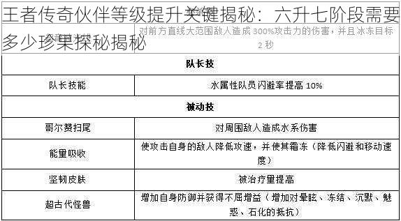 王者传奇伙伴等级提升关键揭秘：六升七阶段需要多少珍果探秘揭秘