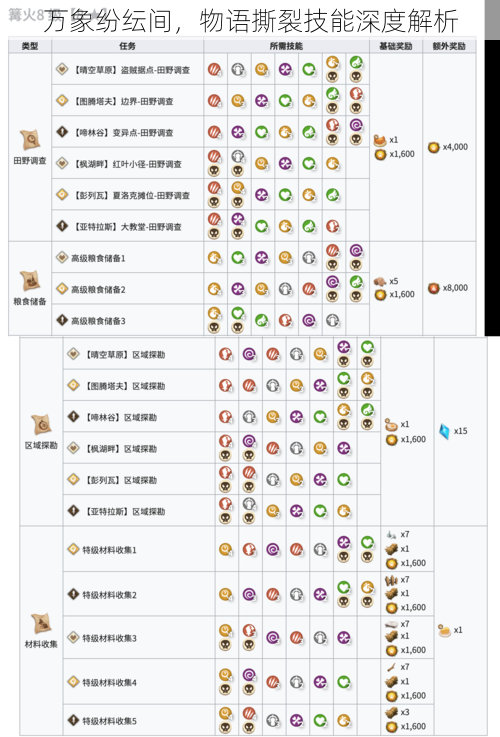 万象纷纭间，物语撕裂技能深度解析