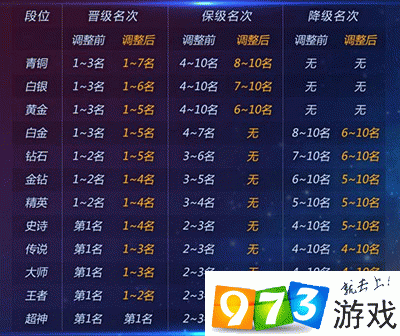 球球大作战63版本团战模式升降星规则详解：策略与技巧分享