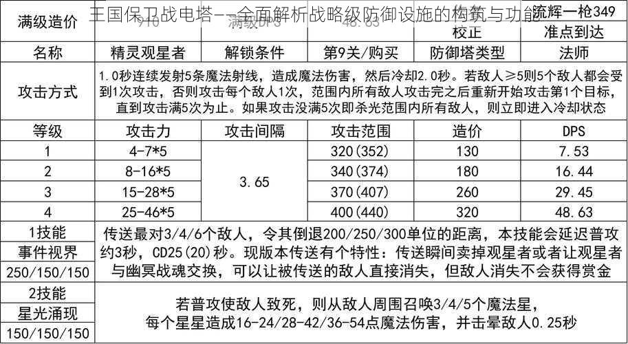 王国保卫战电塔——全面解析战略级防御设施的构筑与功能