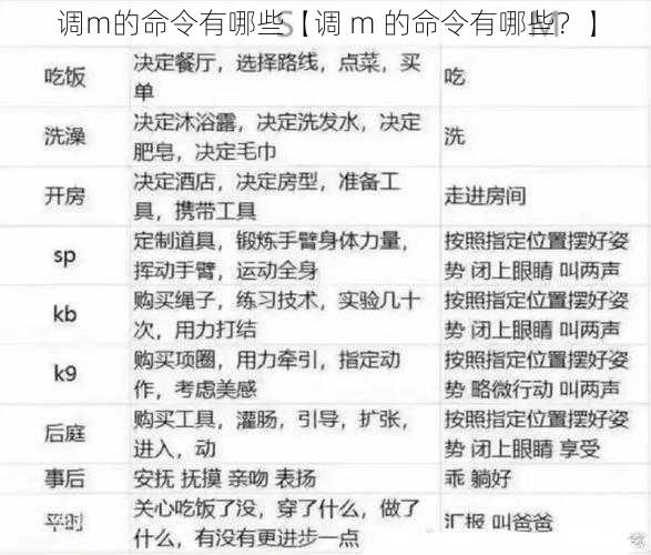 调m的命令有哪些【调 m 的命令有哪些？】