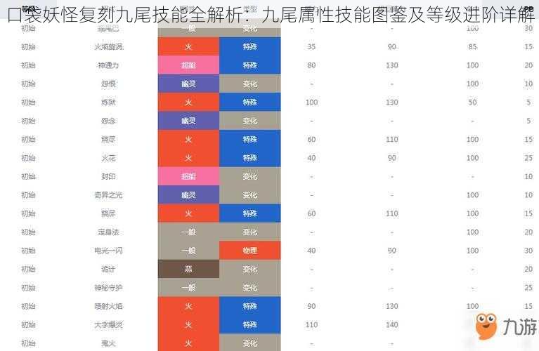 口袋妖怪复刻九尾技能全解析：九尾属性技能图鉴及等级进阶详解