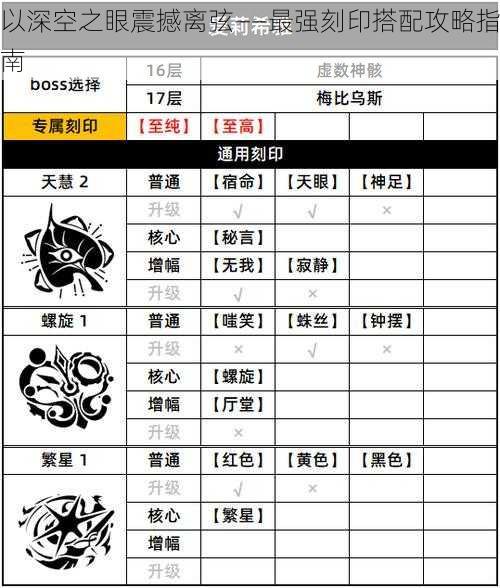 以深空之眼震撼离弦——最强刻印搭配攻略指南