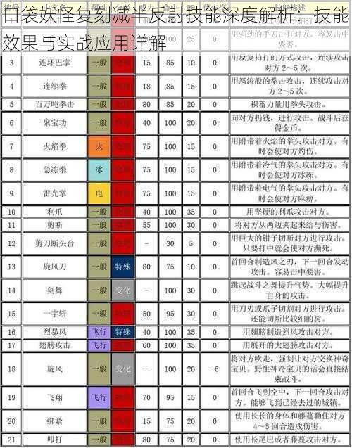 口袋妖怪复刻减半反射技能深度解析：技能效果与实战应用详解