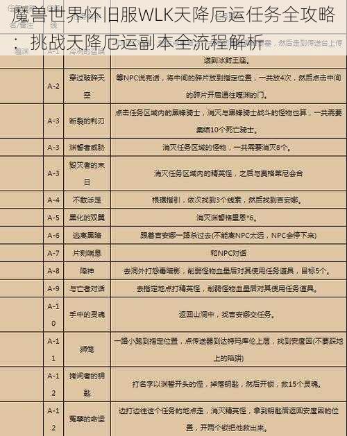 魔兽世界怀旧服WLK天降厄运任务全攻略：挑战天降厄运副本全流程解析