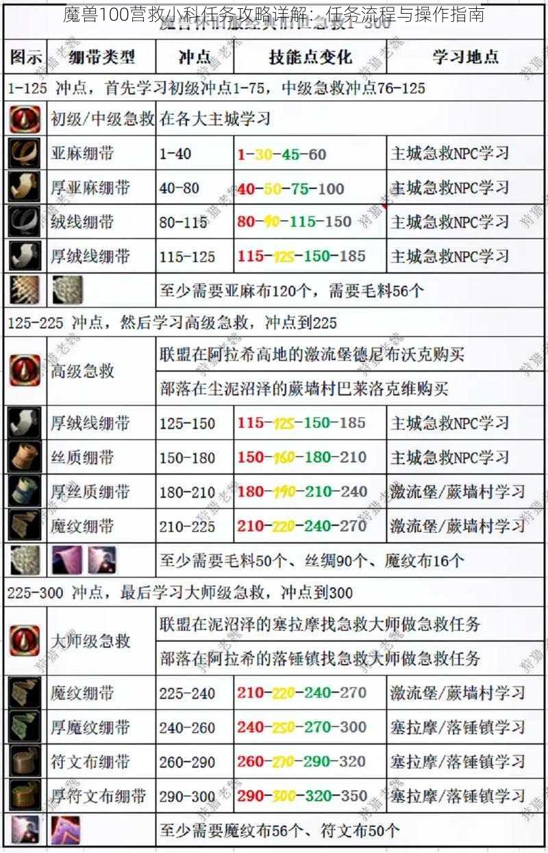 魔兽100营救小科任务攻略详解：任务流程与操作指南