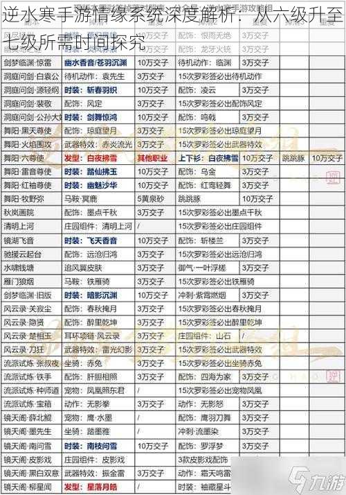 逆水寒手游情缘系统深度解析：从六级升至七级所需时间探究