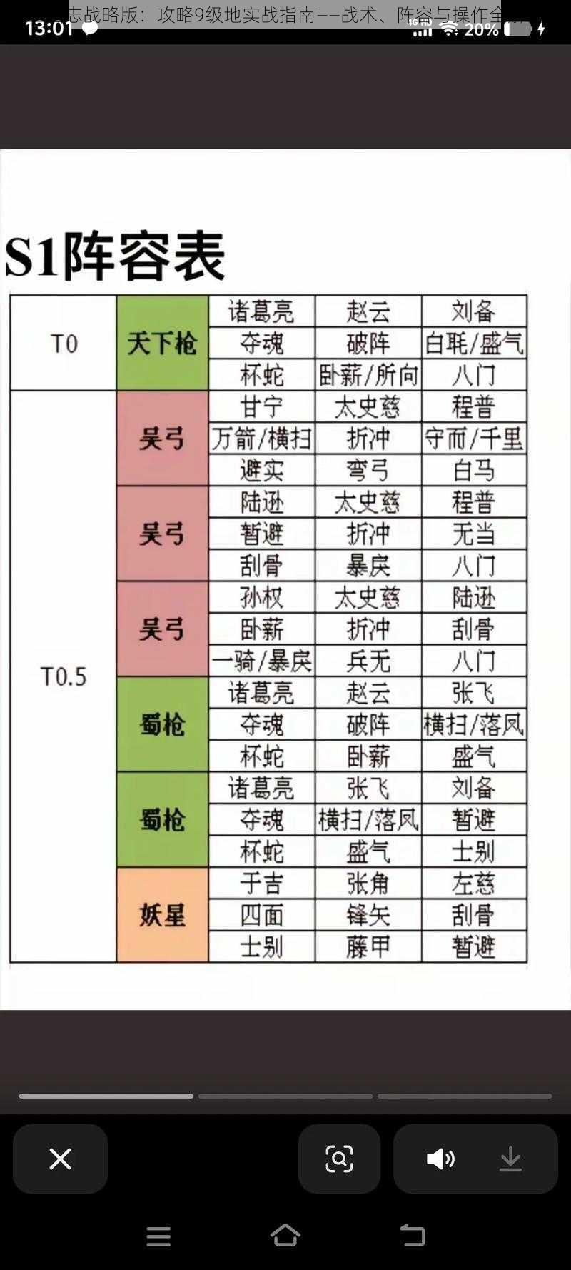 三国志战略版：攻略9级地实战指南——战术、阵容与操作全解析