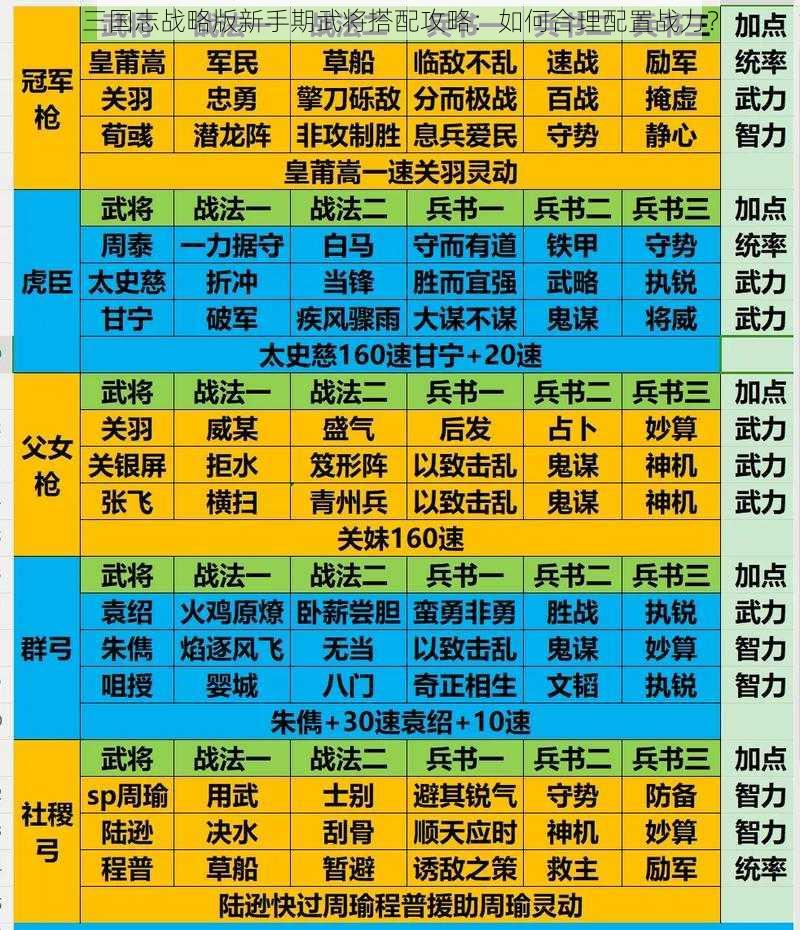 三国志战略版新手期武将搭配攻略：如何合理配置战力？