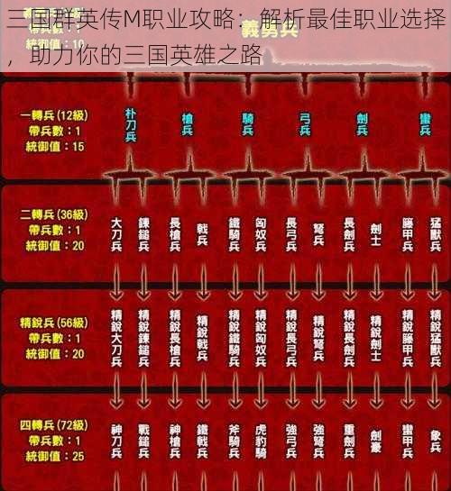 三国群英传M职业攻略：解析最佳职业选择，助力你的三国英雄之路