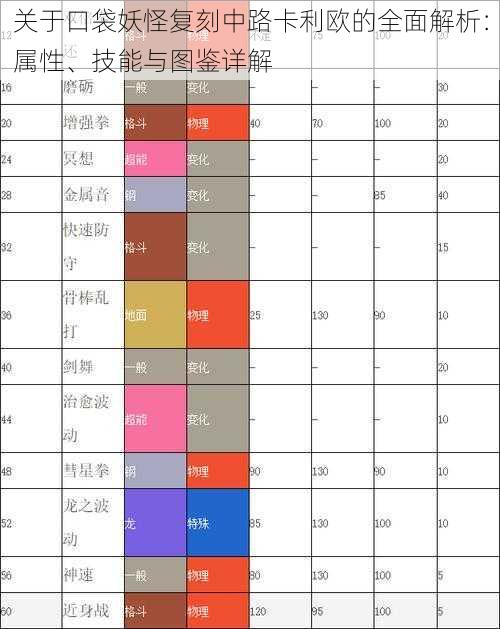 关于口袋妖怪复刻中路卡利欧的全面解析：属性、技能与图鉴详解