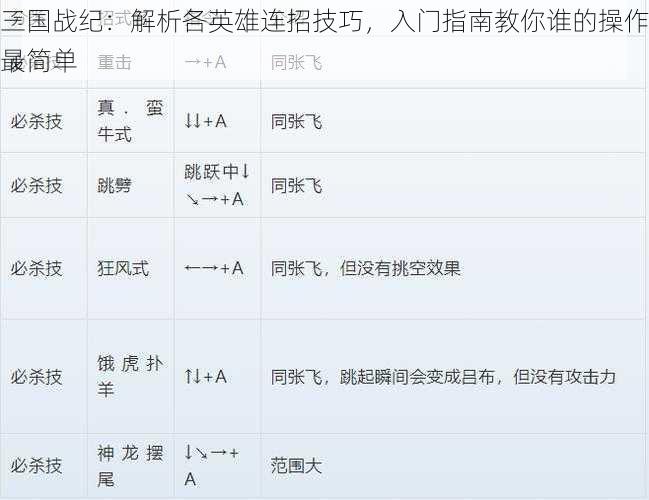 三国战纪：解析各英雄连招技巧，入门指南教你谁的操作最简单