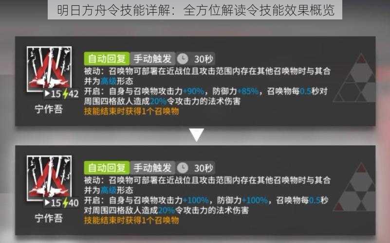 明日方舟令技能详解：全方位解读令技能效果概览