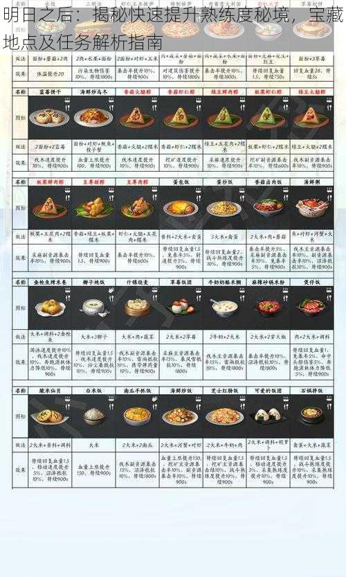 明日之后：揭秘快速提升熟练度秘境，宝藏地点及任务解析指南