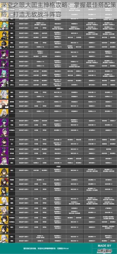深空之眼大国主神格攻略：掌握最佳搭配策略，打造无敌战斗阵容