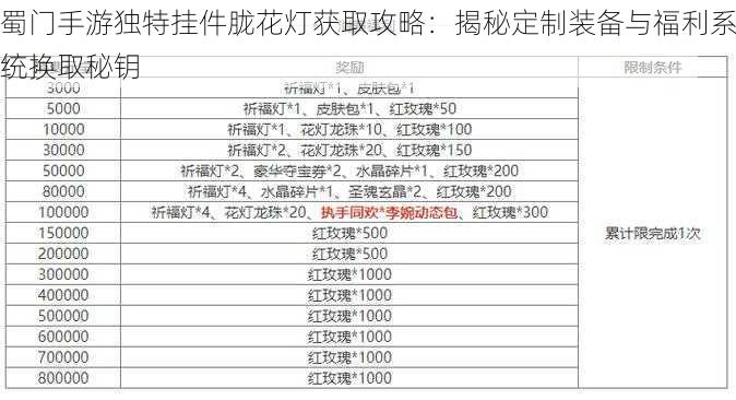 蜀门手游独特挂件胧花灯获取攻略：揭秘定制装备与福利系统换取秘钥