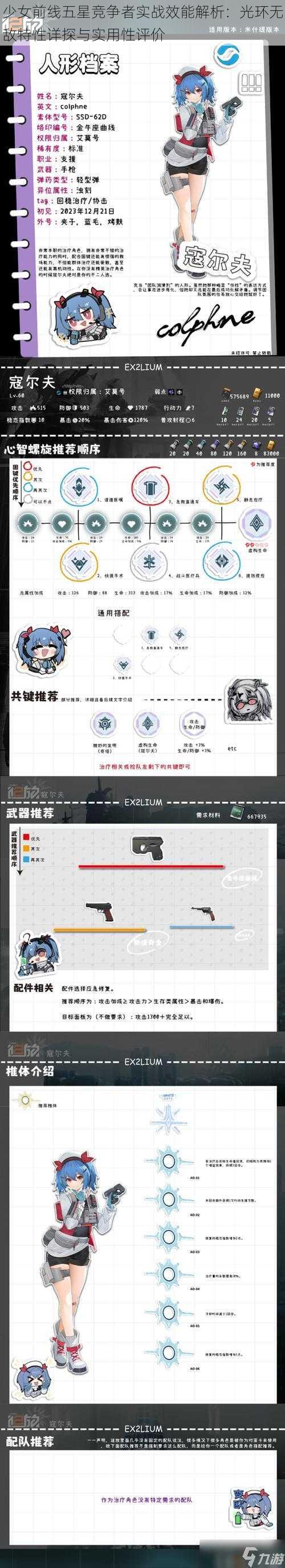 少女前线五星竞争者实战效能解析：光环无敌特性详探与实用性评价