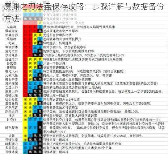 魔渊之刃法盘保存攻略：步骤详解与数据备份方法