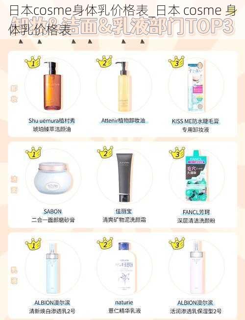 日本cosme身体乳价格表_日本 cosme 身体乳价格表