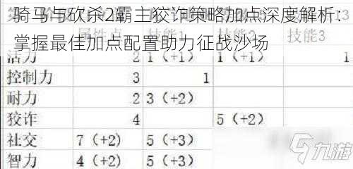 骑马与砍杀2霸主狡诈策略加点深度解析：掌握最佳加点配置助力征战沙场