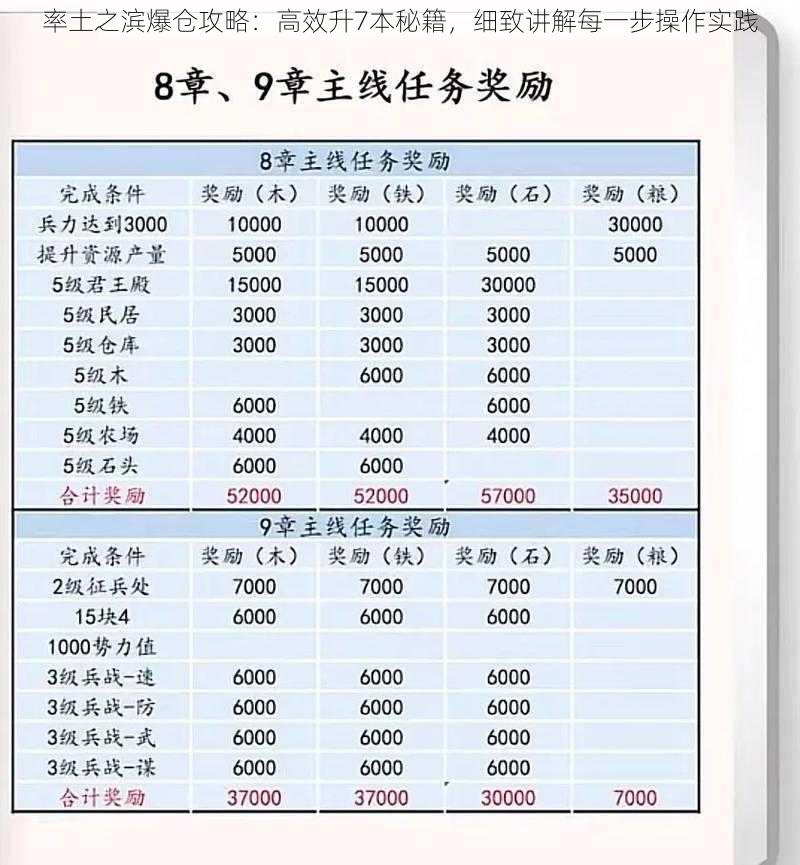 率土之滨爆仓攻略：高效升7本秘籍，细致讲解每一步操作实践