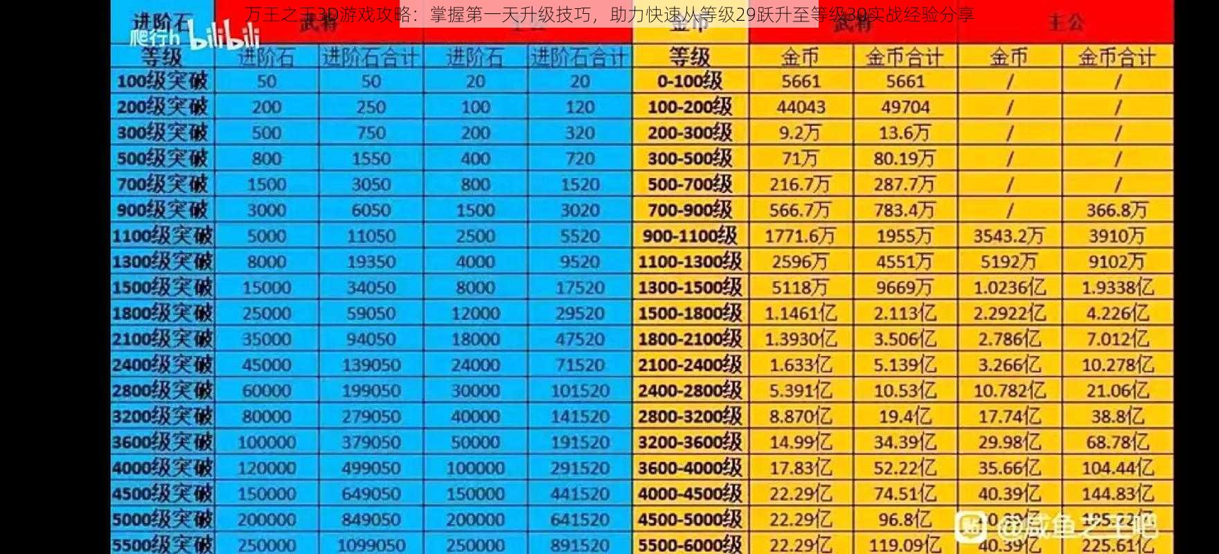 万王之王3D游戏攻略：掌握第一天升级技巧，助力快速从等级29跃升至等级30实战经验分享