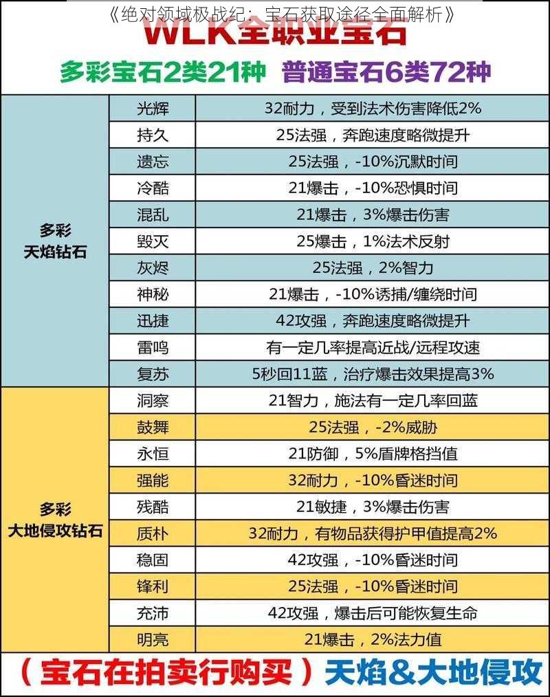 《绝对领域极战纪：宝石获取途径全面解析》