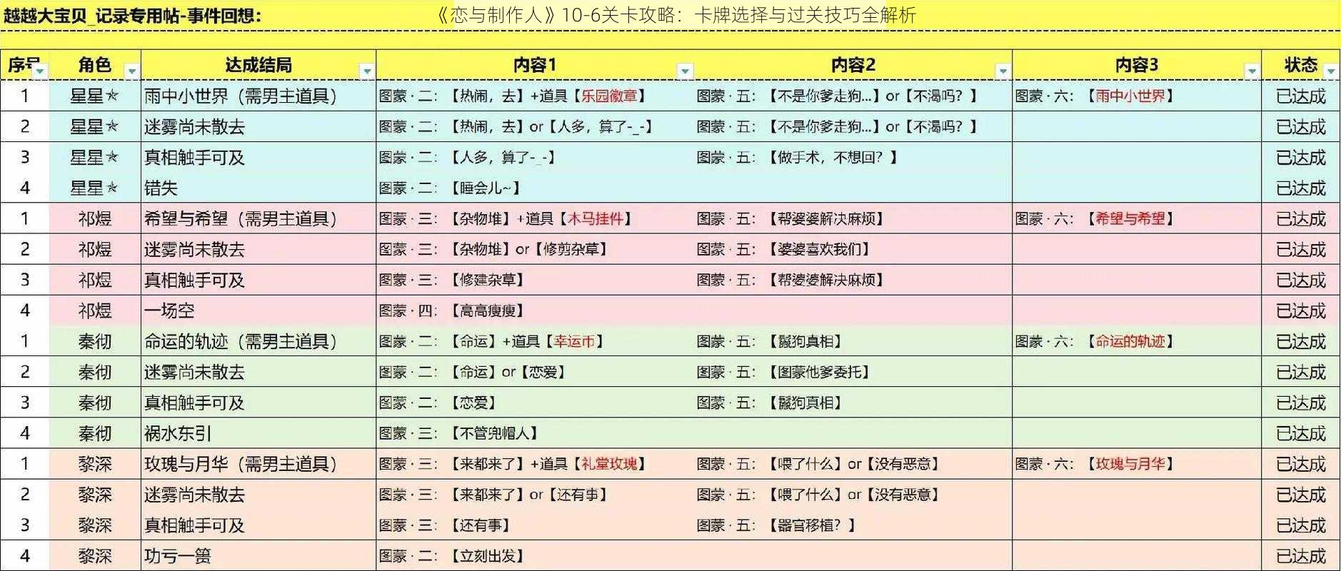 《恋与制作人》10-6关卡攻略：卡牌选择与过关技巧全解析