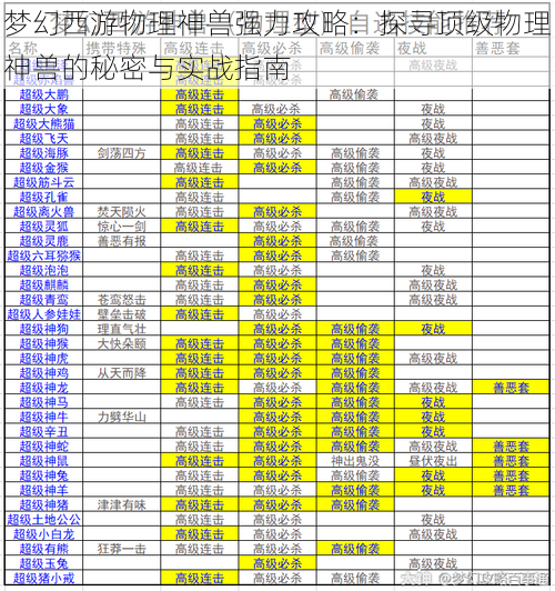 梦幻西游物理神兽强力攻略：探寻顶级物理神兽的秘密与实战指南