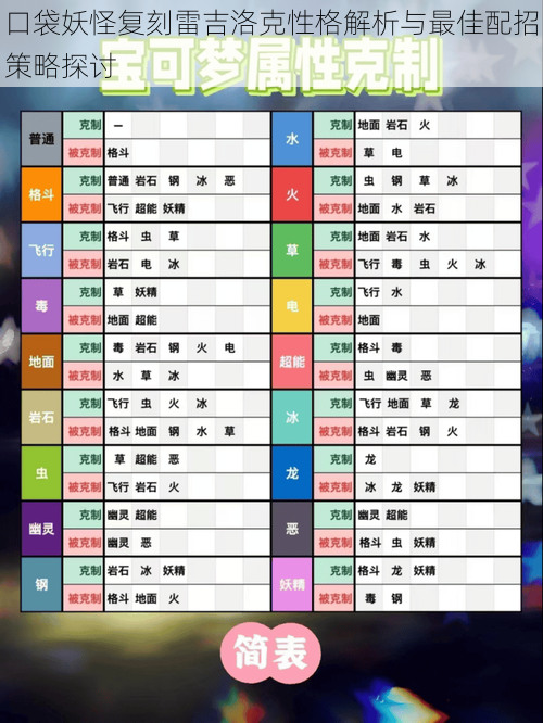 口袋妖怪复刻雷吉洛克性格解析与最佳配招策略探讨