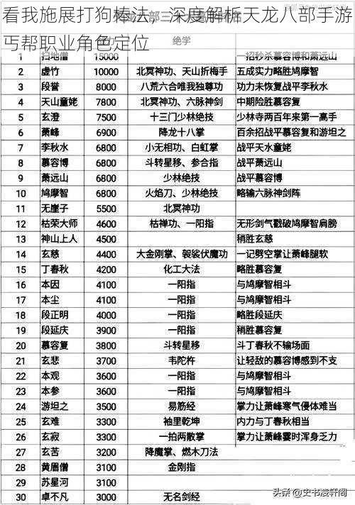 看我施展打狗棒法，深度解析天龙八部手游丐帮职业角色定位