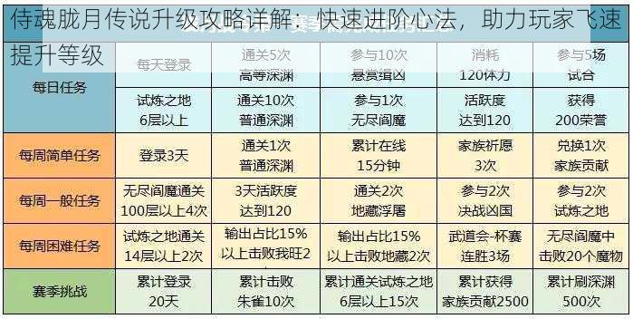 侍魂胧月传说升级攻略详解：快速进阶心法，助力玩家飞速提升等级