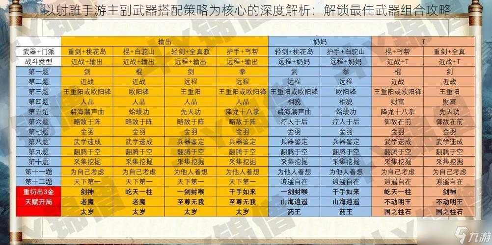 以射雕手游主副武器搭配策略为核心的深度解析：解锁最佳武器组合攻略