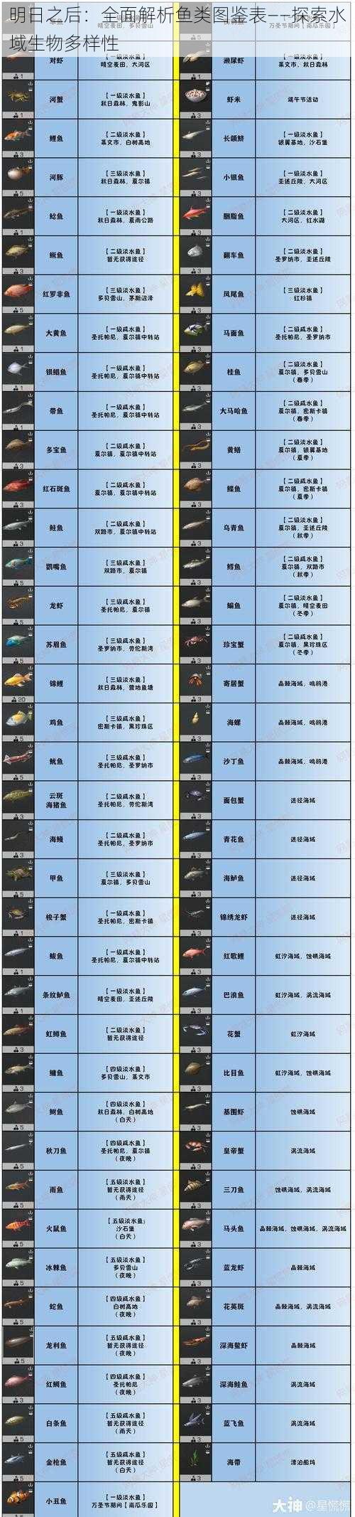 明日之后：全面解析鱼类图鉴表——探索水域生物多样性