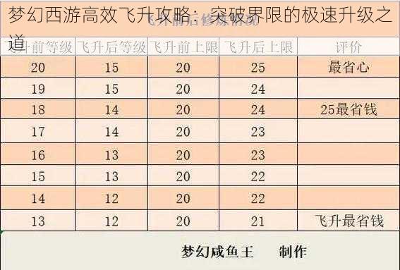 梦幻西游高效飞升攻略：突破界限的极速升级之道