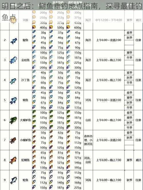 明日之后：鲥鱼垂钓地点指南，探寻最佳钓鱼点